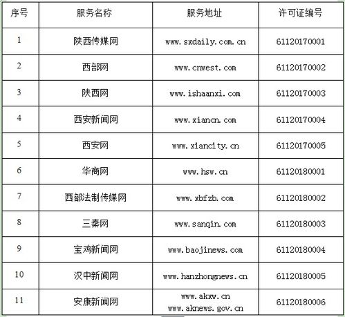 陜西省互聯網新聞信息服務單位許可信息匯總與解讀